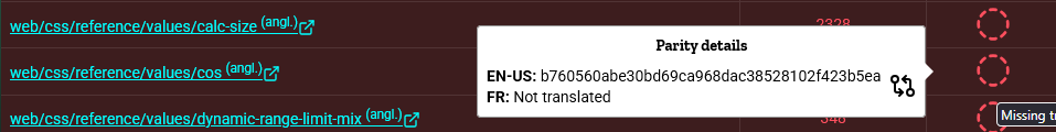 Page non traduite concernant la fonction CSS cos, son bandeau d'état est marqué par la couleur rouge et un icône de commit vide en pointillé
